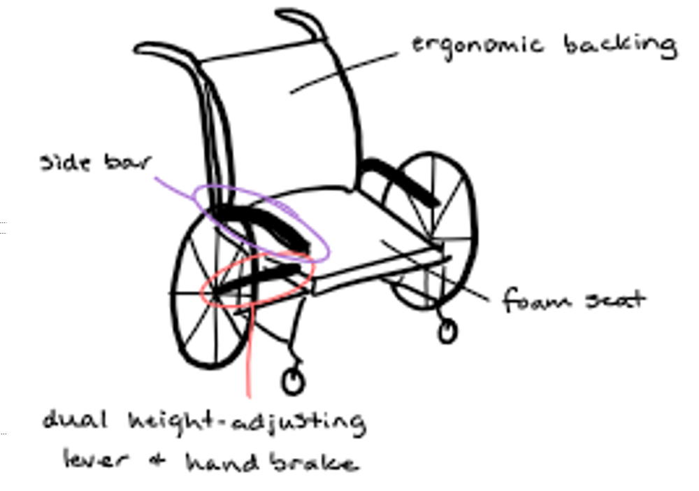 Initial Design